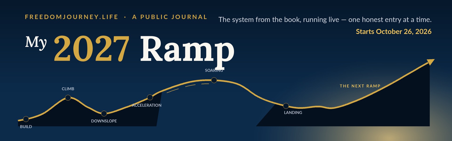 My 2027 Ramp — a live follow-along by Chad Walker