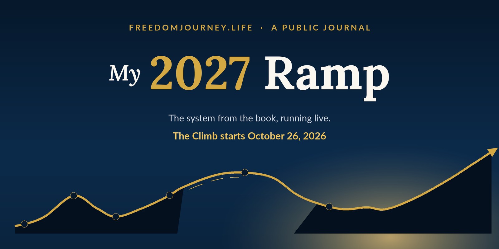 My 2027 Ramp — a public journal. The Climb starts October 26, 2026.